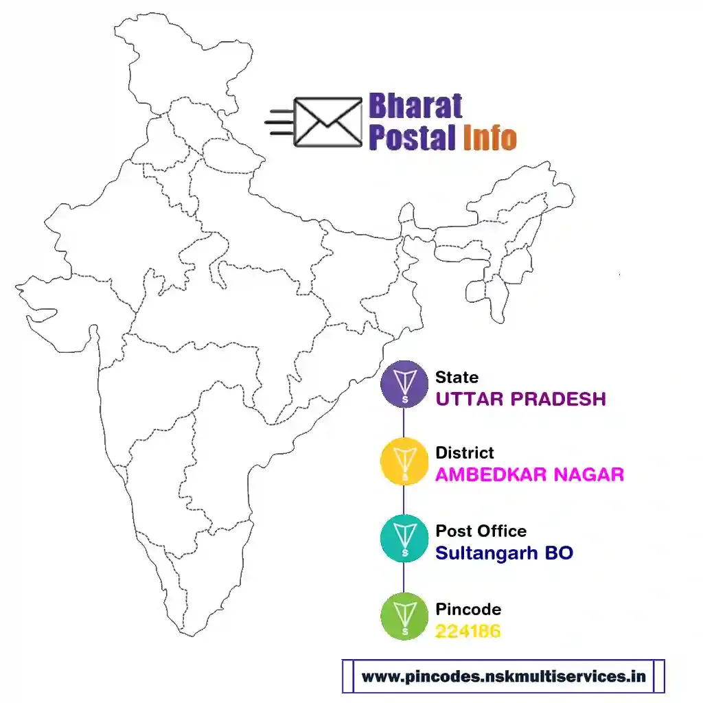 uttar pradesh-ambedkar nagar-sultangarh bo-224186